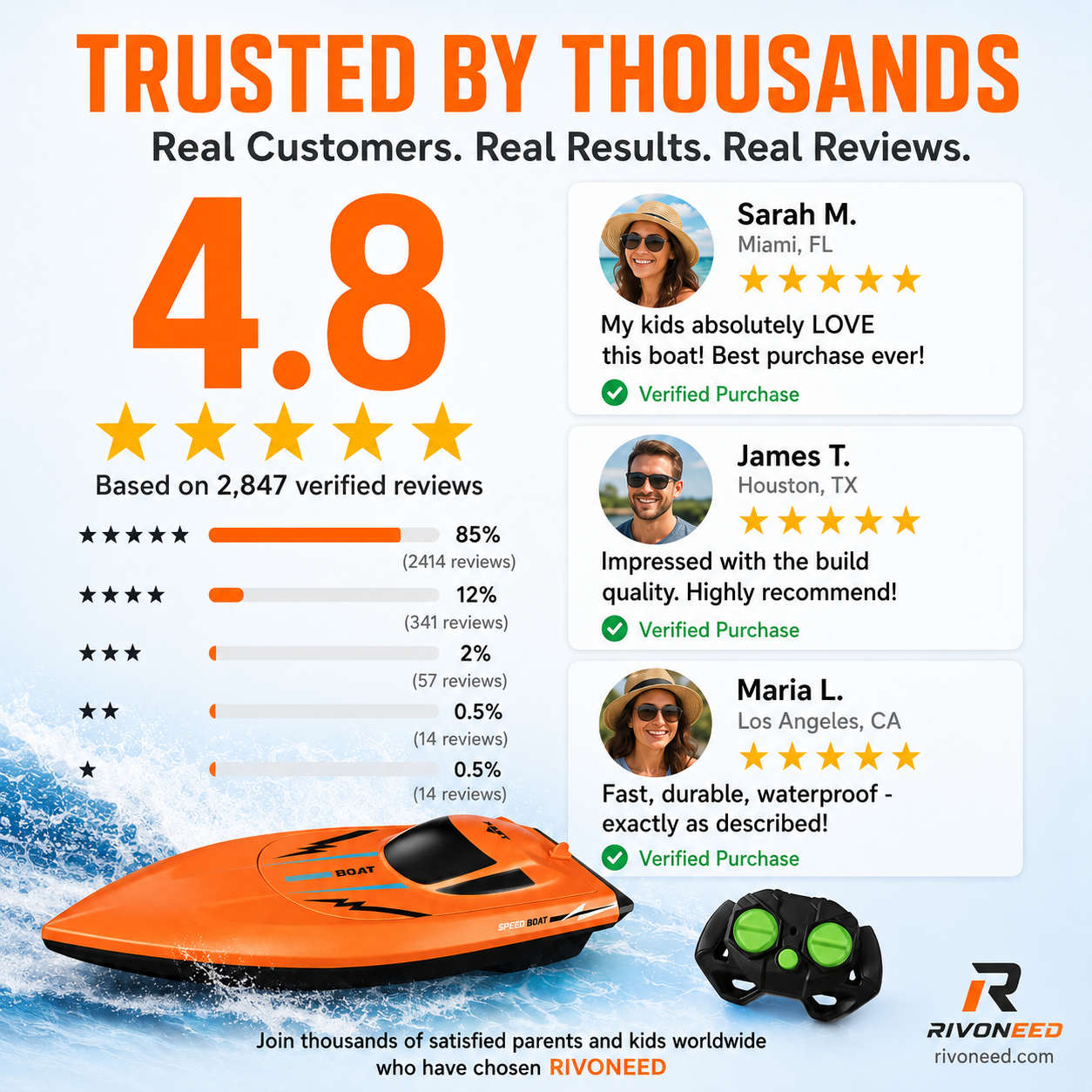 Dual‑Motor RC Boat – Twin engines, 2.4GHz control, waterproof & impact‑resistant. Slice through waves at insane speed! 🌊🚤